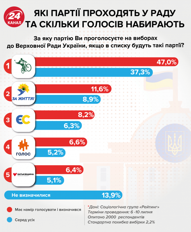 Тіна Кароль агітує за партію Медведчука на Донбасі: у співачки прокоментували скандал