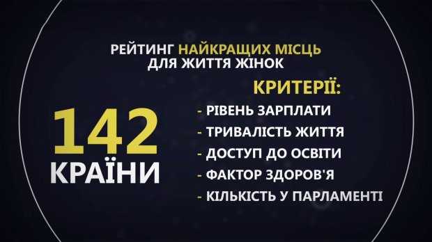 Топ-10 країн, де найкращі умови для життя жінок