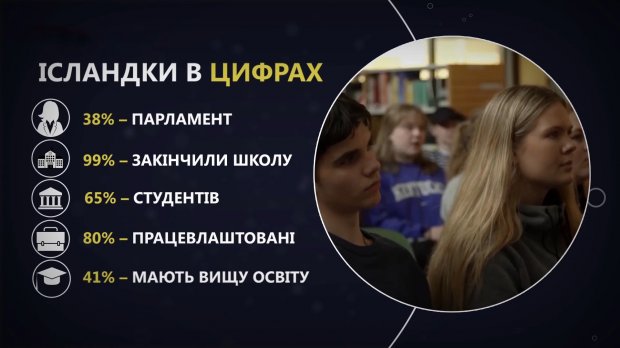 Топ-10 країн, де найкращі умови для життя жінок