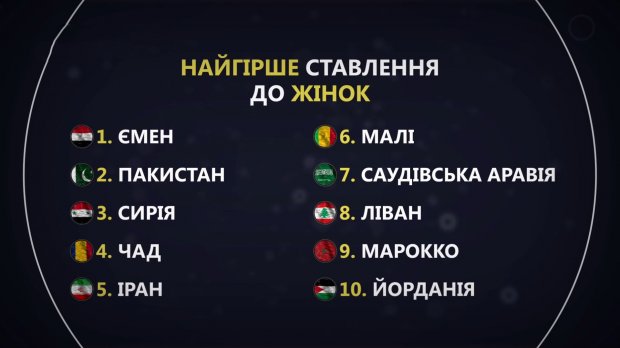 Топ-10 країн, де найкращі умови для життя жінок