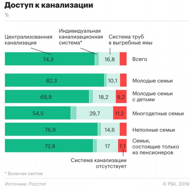 У вигрібну яму замість туалету ходить кожен п’ятий росіянин
