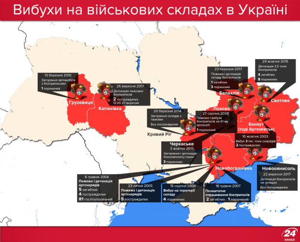 Україна посилила захист кордону через вибухи на військових складах біля Ічні