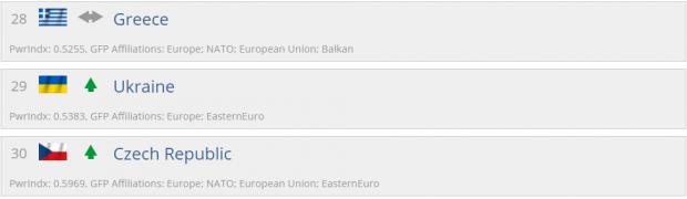 Україна vs Росія: хто кого?