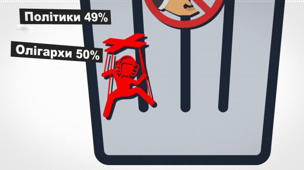 Українці дали оцінку судовій системі: деталі в цифрах