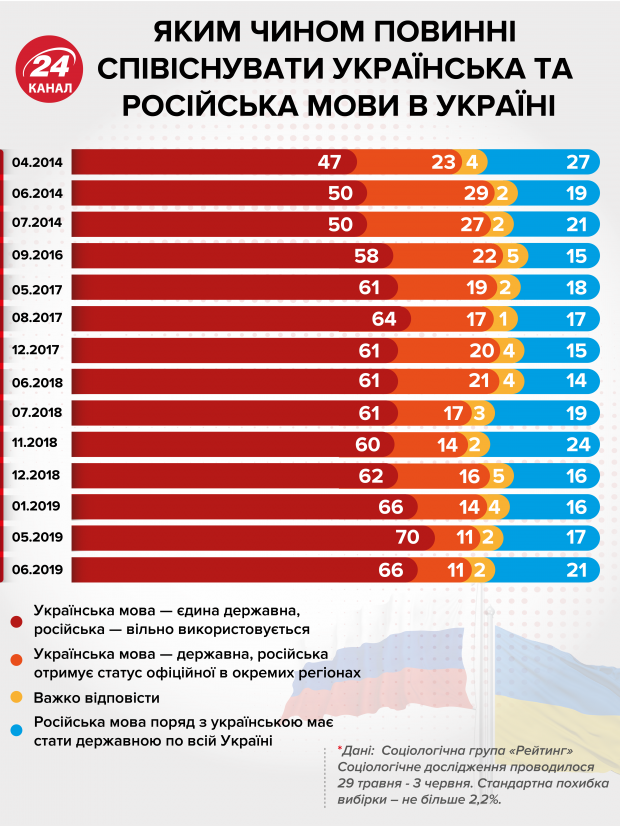 Українці давно визначилися в темі мови, а політики продовжують маніпулювати, – соціолог