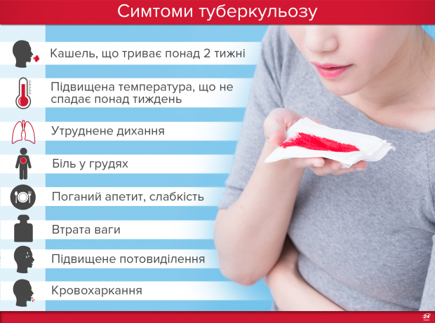 Українець, який зробив прорив в медицині – винайшов ліки проти туберкульозу