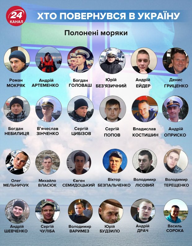 Усі звільнені моряки надалі служитимуть на флоті