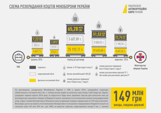 В мережі опублікували схему, за якою Trade Commodity нанесли Україні збитків на 150 мільйонів гривень