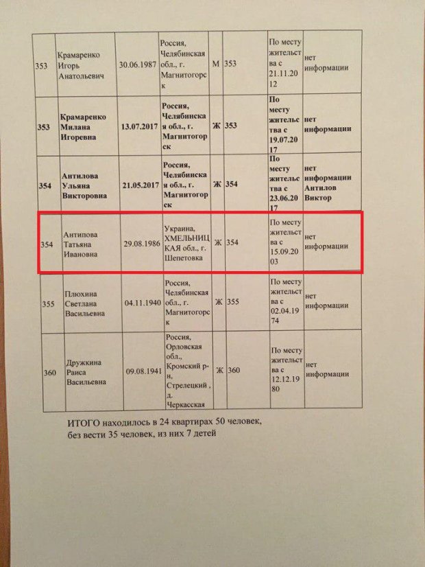 Вибух у будинку в Магнітогорську: серед жертв може бути українка