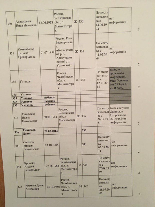 Вибух у будинку в Магнітогорську: серед жертв може бути українка