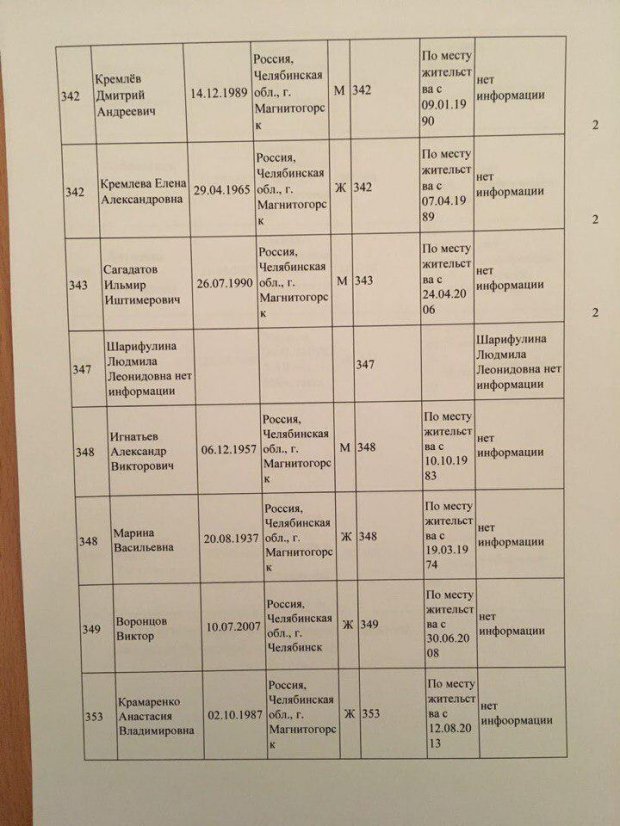 Вибух у будинку в Магнітогорську: серед жертв може бути українка