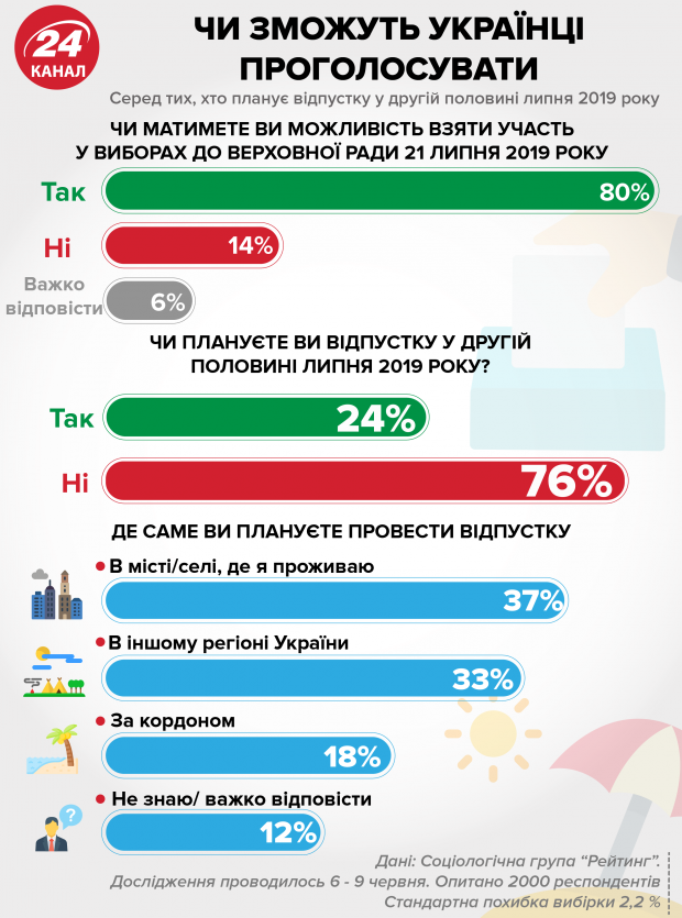 Всеукраїнська підтримка впаде: Слуга народу дедалі більше ставатиме партією Півдня та Сходу