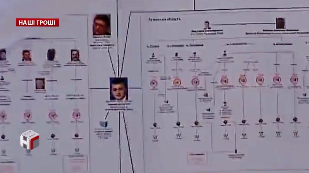 Як діють сітки підкупу виборців у Порошенка: розслідування Bihus.info