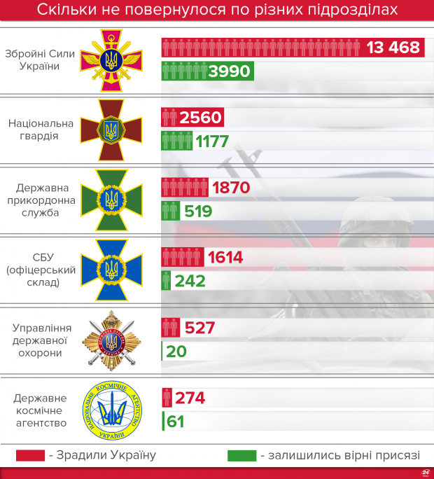 Як Росія анексувала Крим: ретроспектива розгубленості і зради