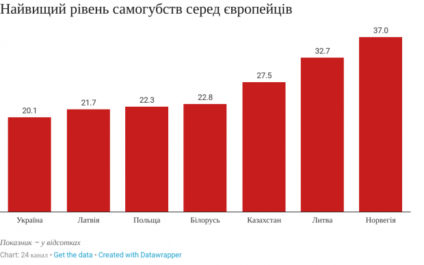 Як вберегти людей від самогубства: поради психолога