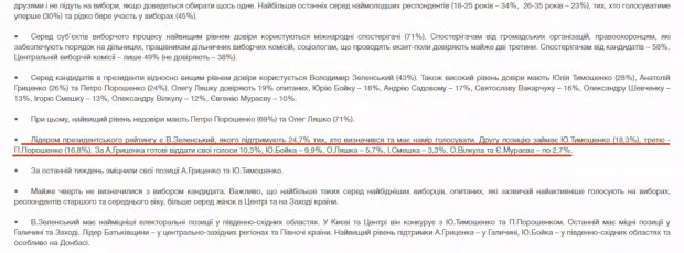 Як змінився рейтинг Порошенка після скандалу в оборонці