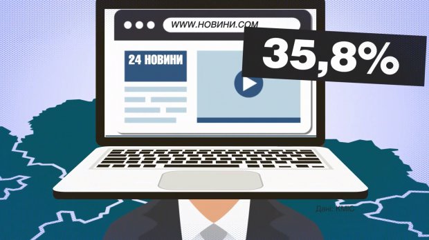 Яким каналам довіряли виборці різних партій
