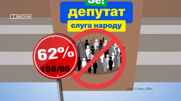 Який вигляд має типовий майбутній депутат від Слуги народу