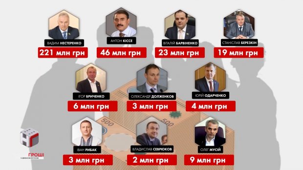Яку компенсацію отримують нардепи за свої розкішні будинки: приголомшливі фото