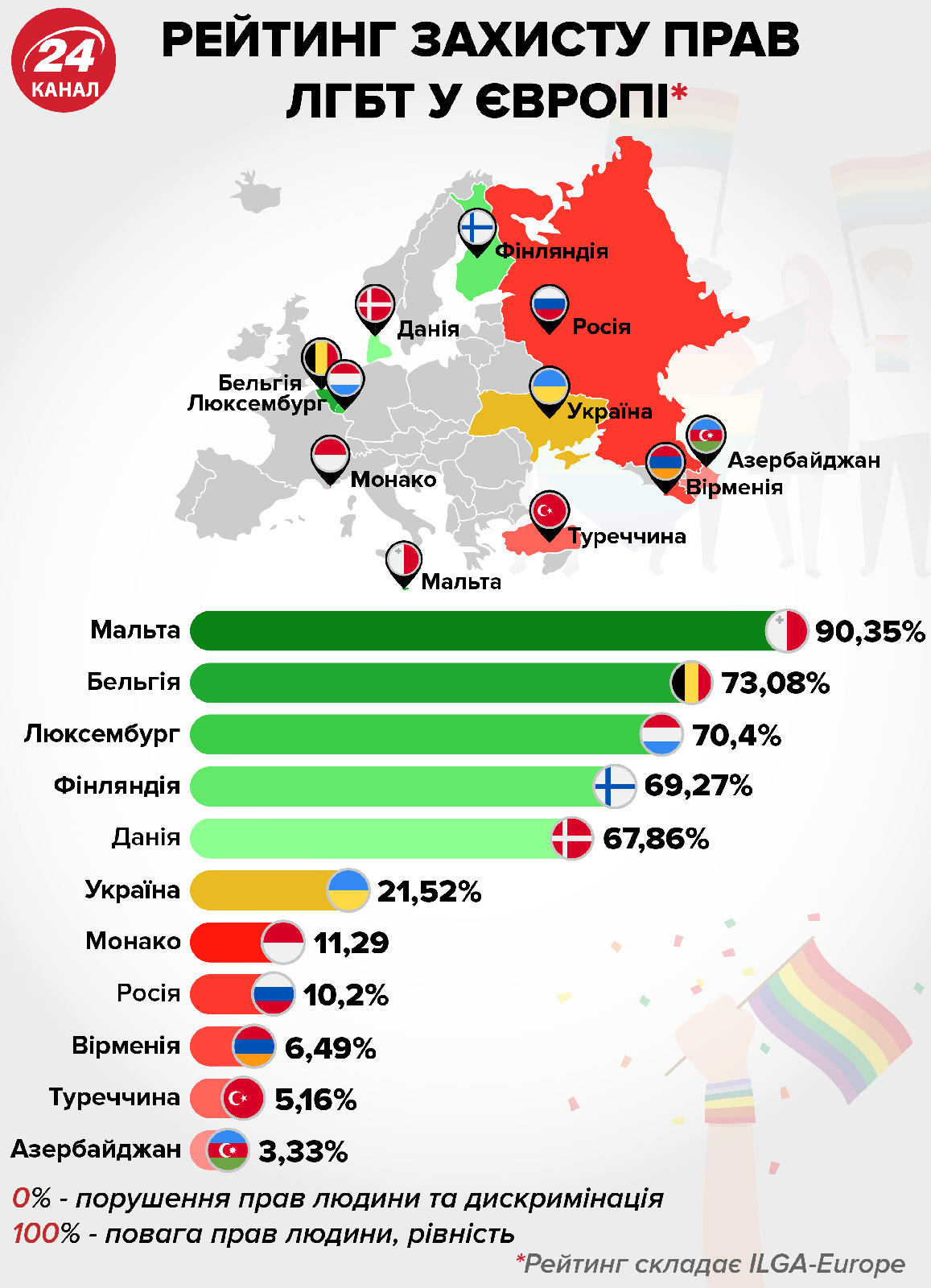 Забезпечення прав ЛГБТ: програми партій, які пройшли у Раду