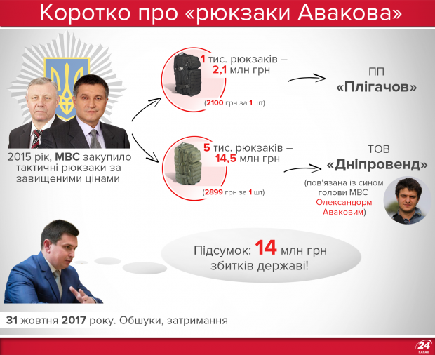 Затримали та відпустили: топ корупційних справ, які закінчились нічим