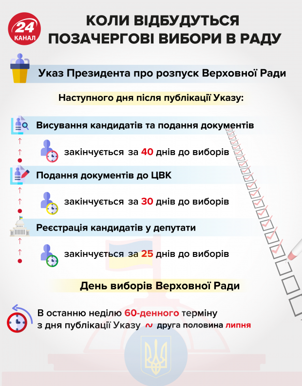 Зеленський зустрівся з головами фракцій: деталі розмови від Сироїд