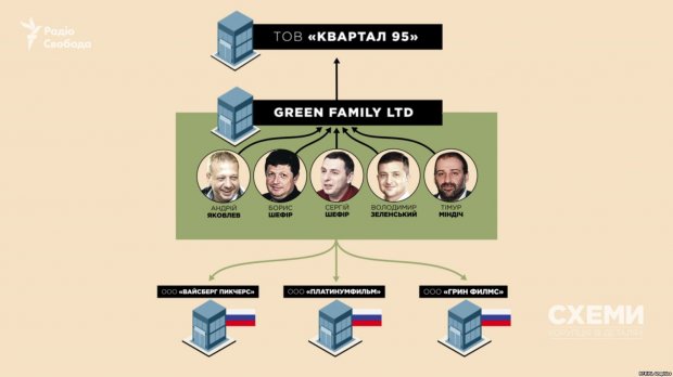 Журналісти знайшли у Зеленського бізнес у Росії