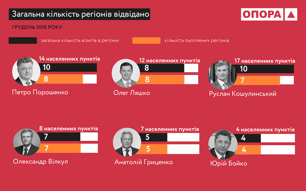 20 потенциальных кандидатов в президенты начали кампанию досрочно — ОПОРА