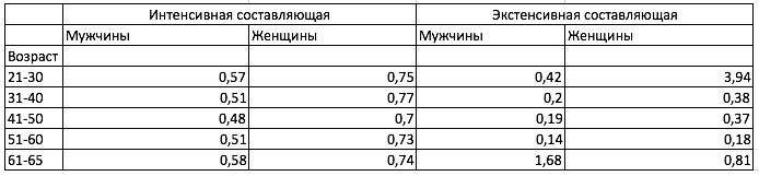 6 причин, почему правительству следует перестать отбирать деньги у работающих пенсионеров