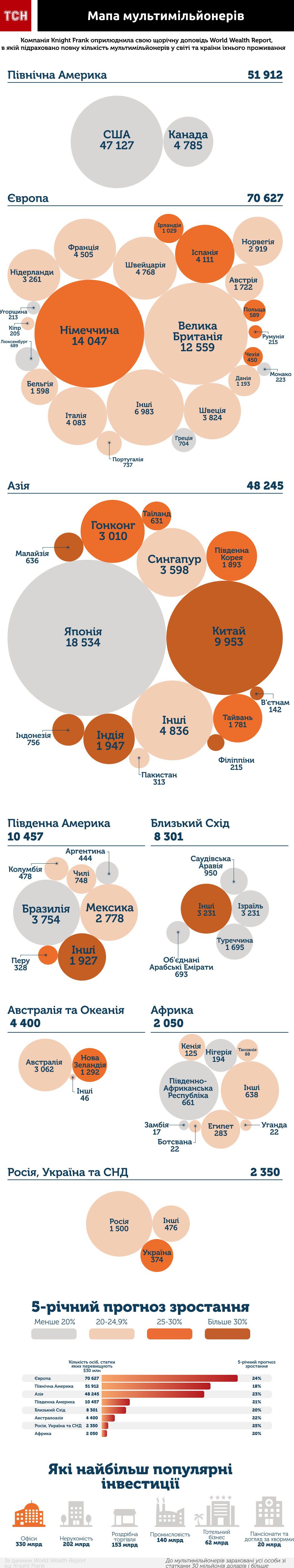 90-метровые яхты и дома престарелых. Где живут и чем владеют мировые мультимиллионеры