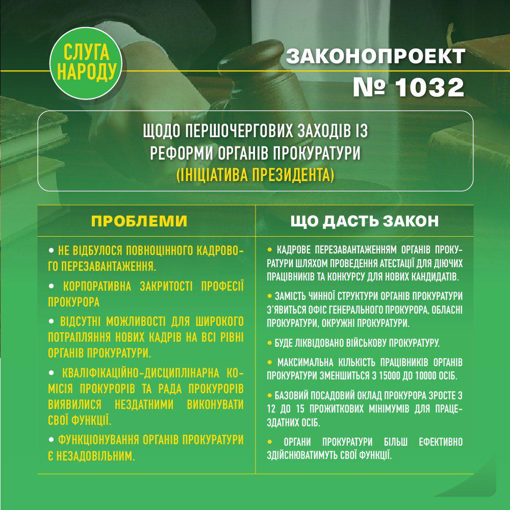 Аттестация, новая структура и приостановление работы КДКП: Рада запустила реформу прокуратуры