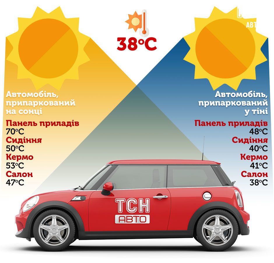 Автомобиль летом. Как защитить салон от адского перегрева