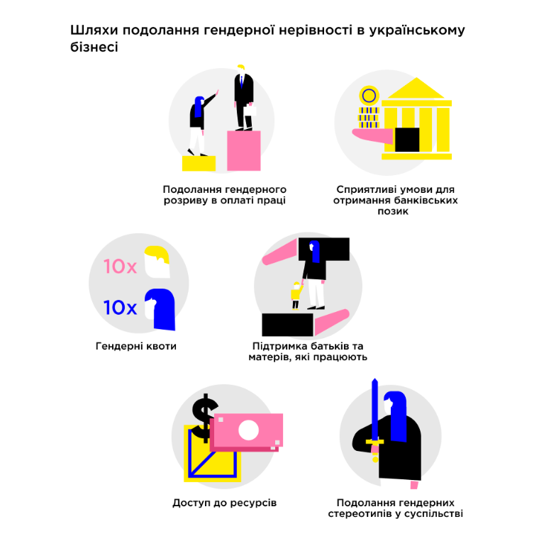 Бути більше ніж 30%: Шляхи подолання гендерної нерівності в українському бізнесі
