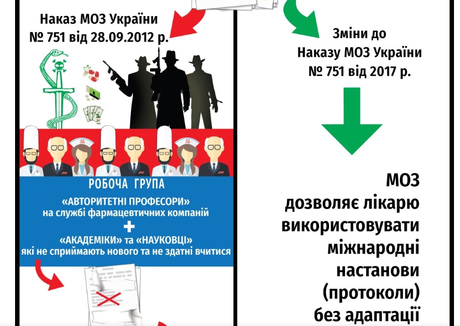 Діти Гіппократа, або Пригоди міжнародних клінічних протоколів в Україні