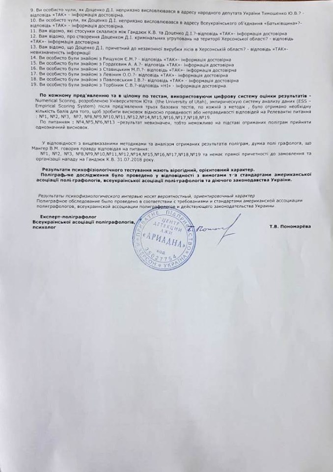 Дело Гандзюк: Мангер заявил, что прошел проверку на полиграфе (ДОКУМЕНТ)