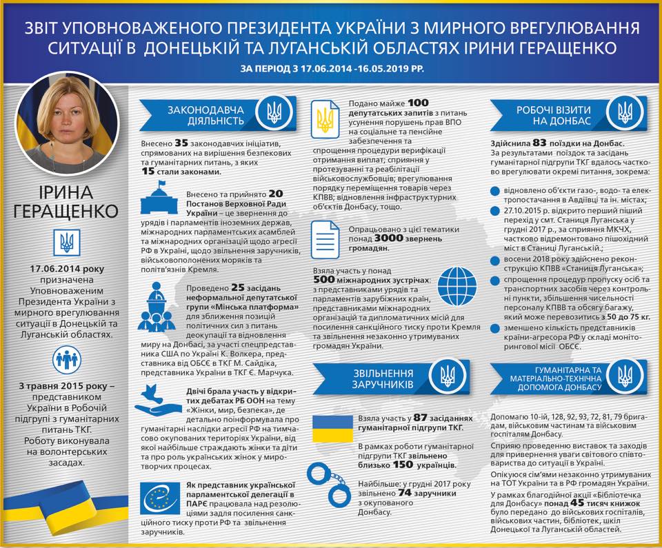 Ирина Геращенко покидает «минскую группу», а Елисеев — должность замглавы АП