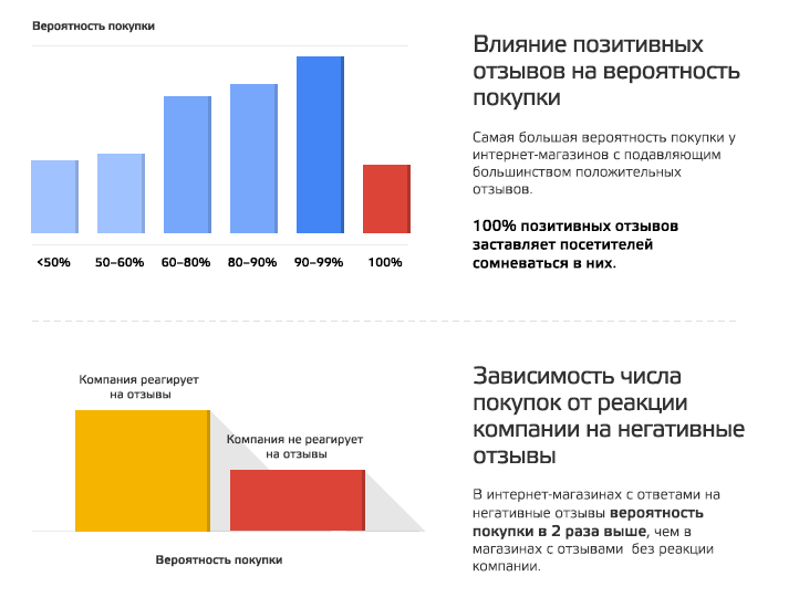 Как работать с отзывами клиентов