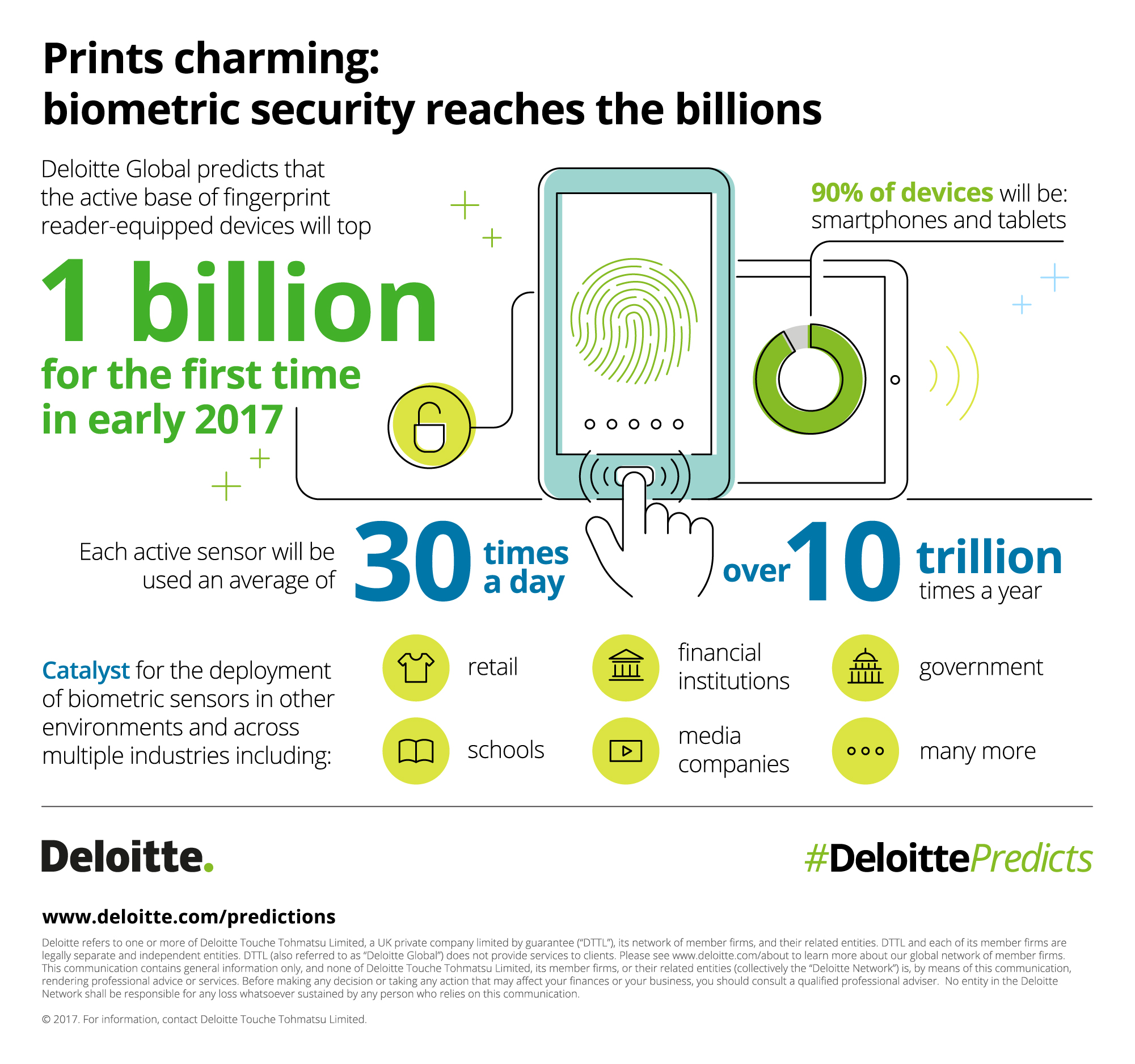 Какие тенденции могут привести к радикальному изменению бизнеса — прогноз Deloitte
