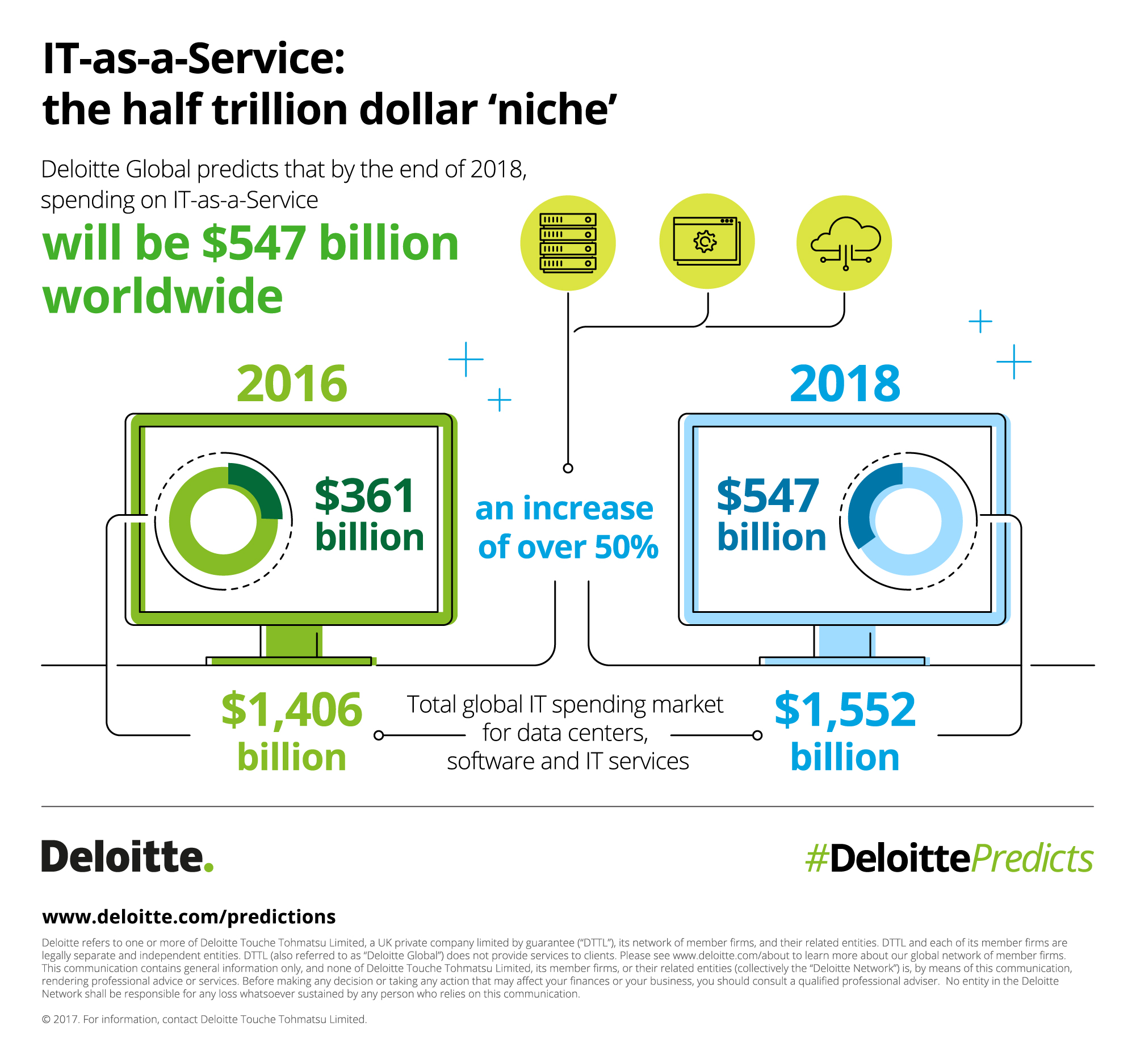 Какие тенденции могут привести к радикальному изменению бизнеса — прогноз Deloitte