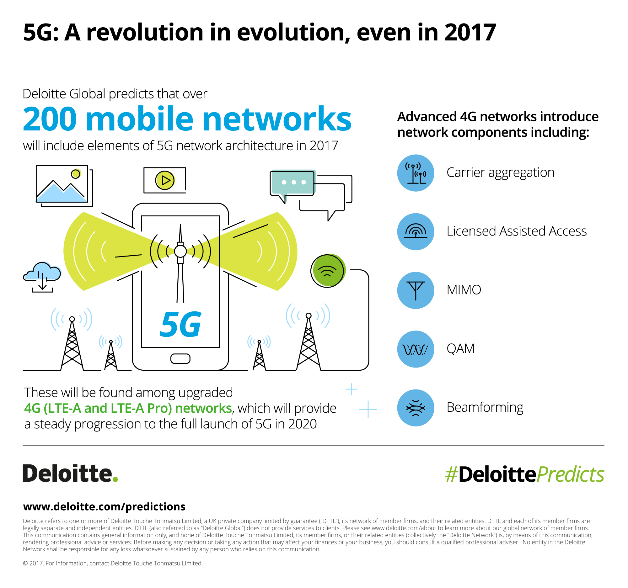 Какие тенденции могут привести к радикальному изменению бизнеса — прогноз Deloitte