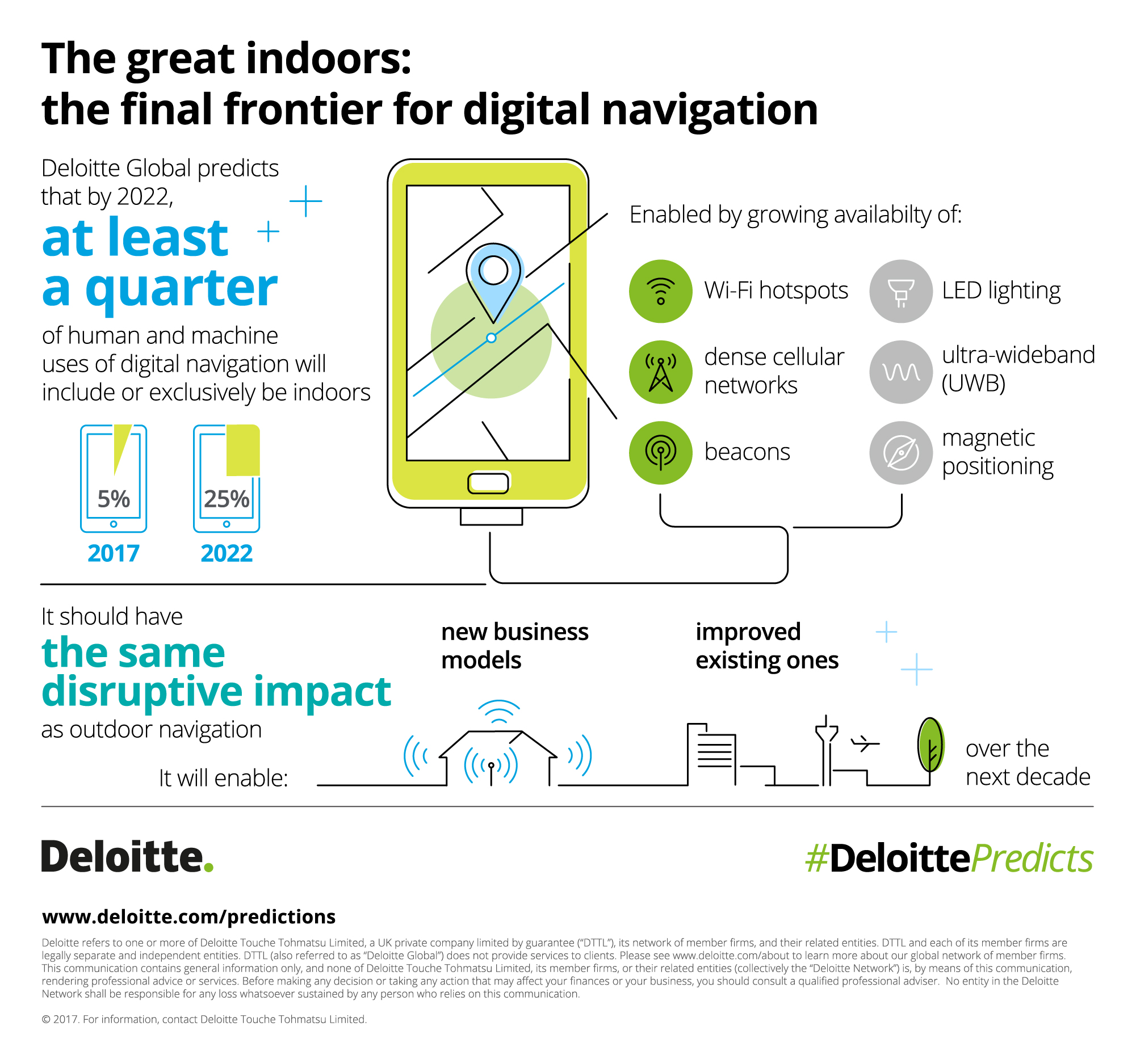 Какие тенденции могут привести к радикальному изменению бизнеса — прогноз Deloitte
