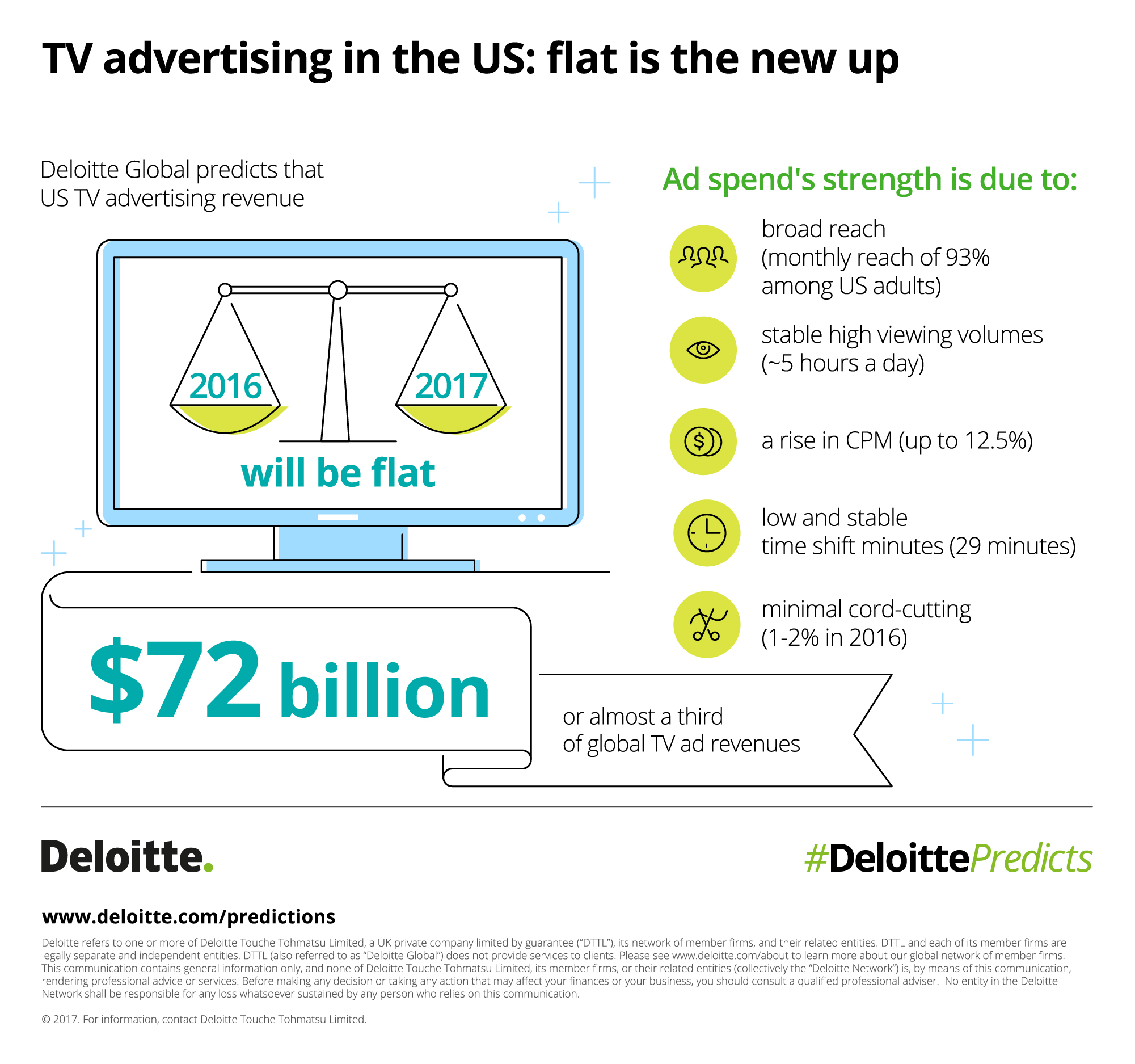 Какие тенденции могут привести к радикальному изменению бизнеса — прогноз Deloitte