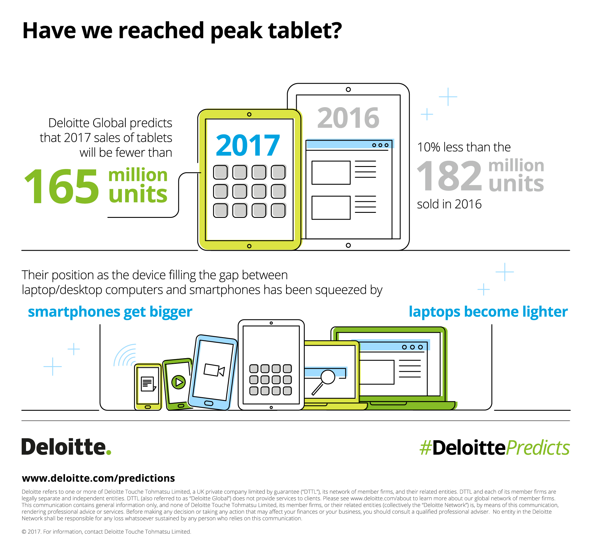 Какие тенденции могут привести к радикальному изменению бизнеса — прогноз Deloitte