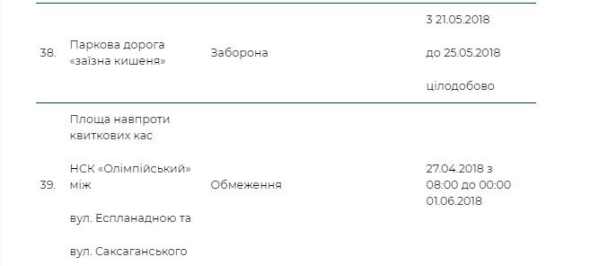 Киев замер в пробках: Что перекрыто и причем тут финал ЛЧ