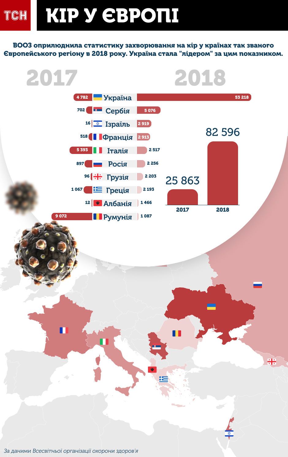Количество заболевших корью в Украине достигло 50 тыс. человек. Интерактивная карта распространения заболевания
