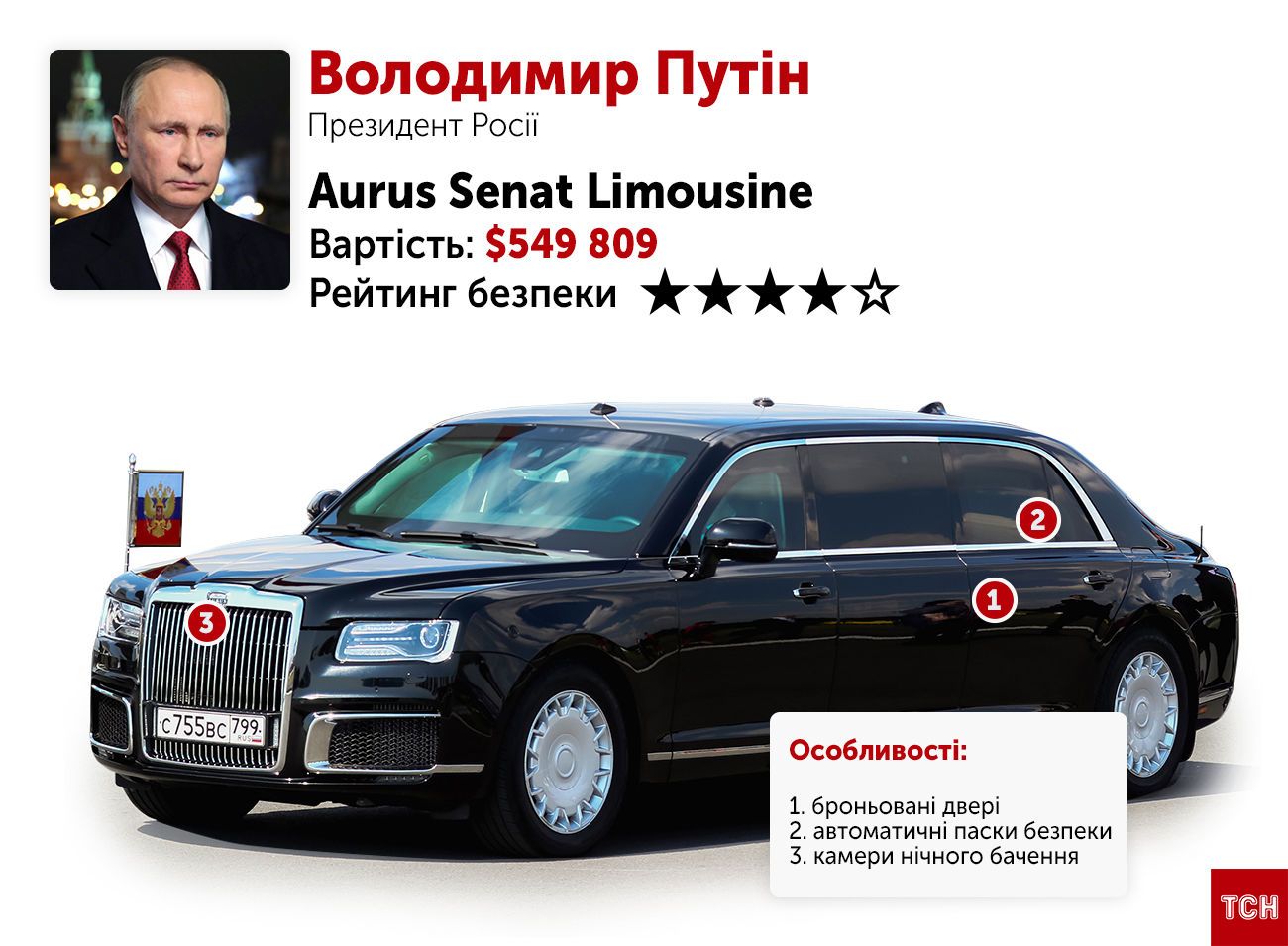 Королевский Бентли за $13 млн и контрабандный автопарк Ким Чен Ына. На чем ездят мировые лидеры