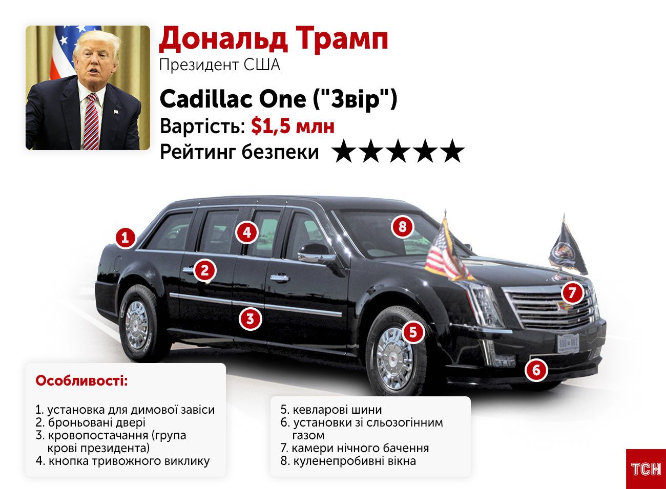 Королевский Бентли за $13 млн и контрабандный автопарк Ким Чен Ына. На чем ездят мировые лидеры