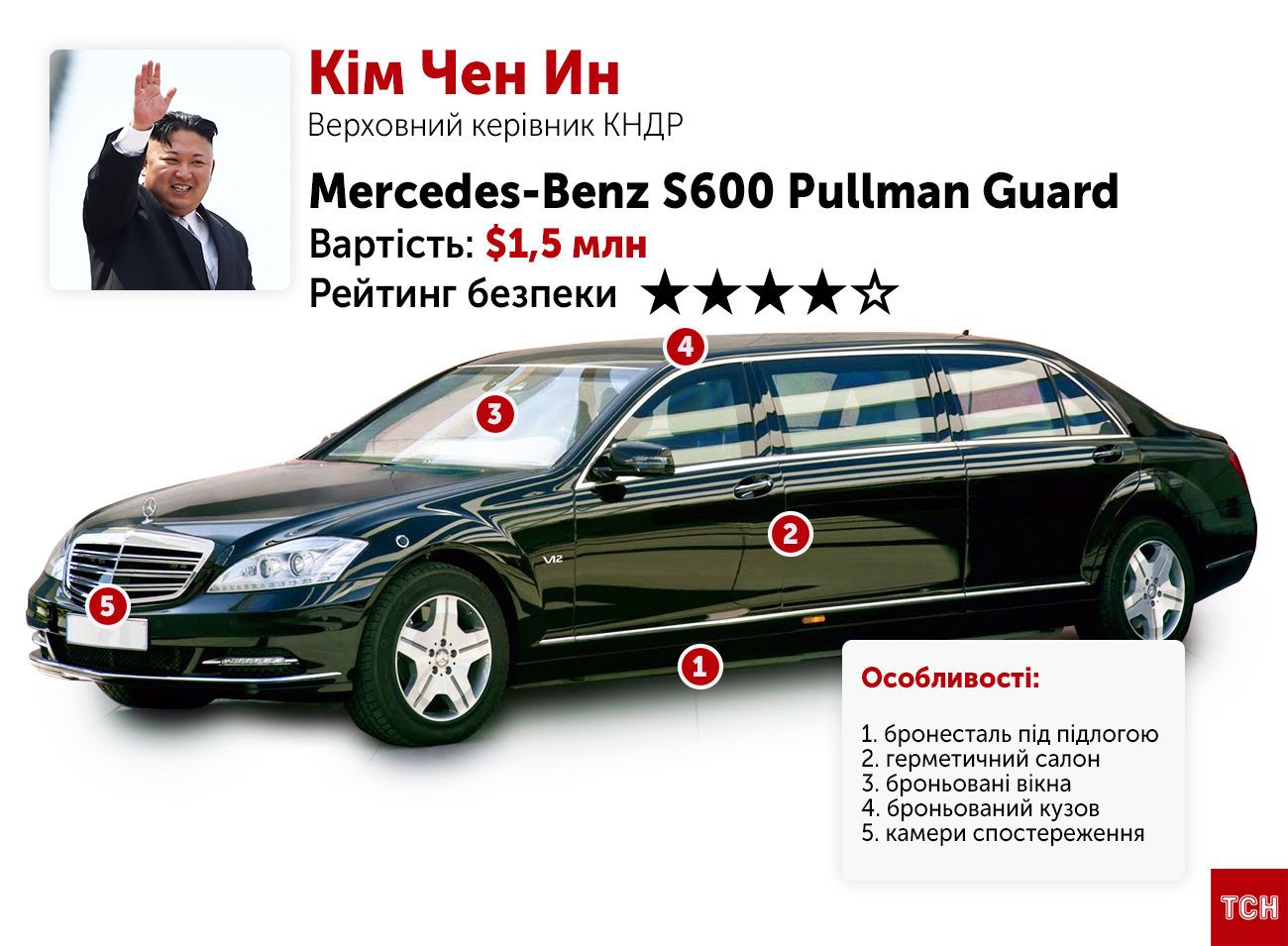 Королевский Бентли за $13 млн и контрабандный автопарк Ким Чен Ына. На чем ездят мировые лидеры