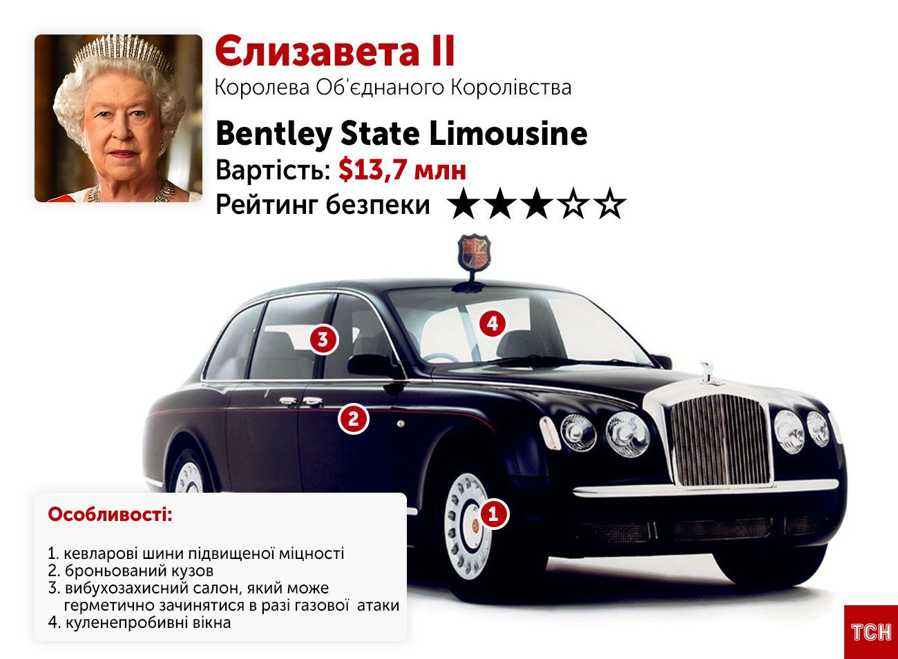 Королевский Бентли за $13 млн и контрабандный автопарк Ким Чен Ына. На чем ездят мировые лидеры