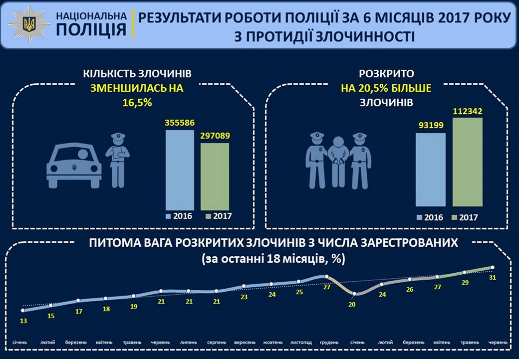Лживая статистика МВД: почему Аваков не считает трупы